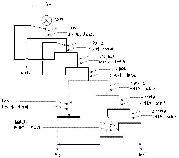 Flotation method for desulfurization and desilication of high-silicon bauxite