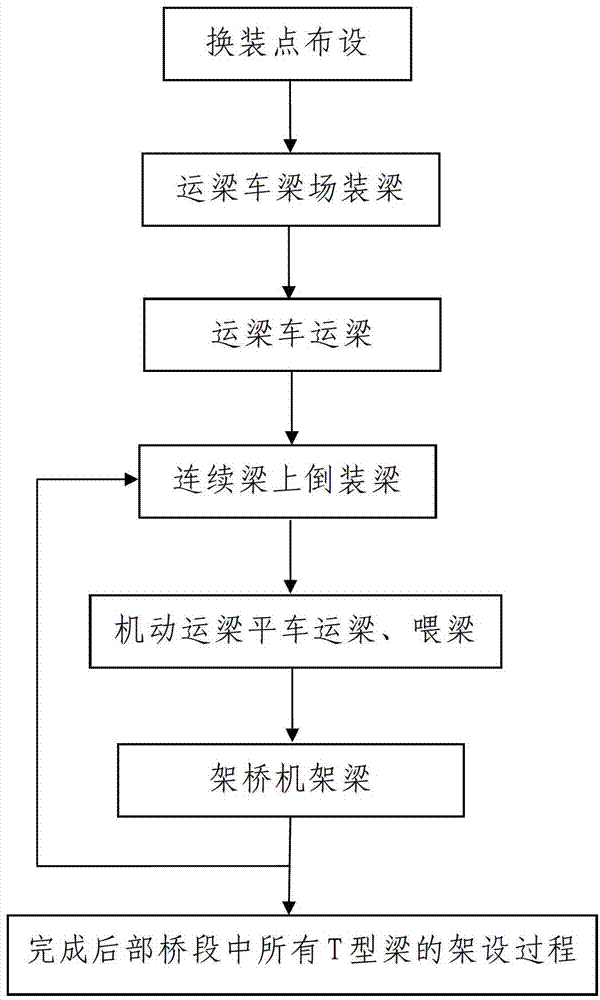 Railway T-beam erecting construction method based on continuous beam laying reloading points