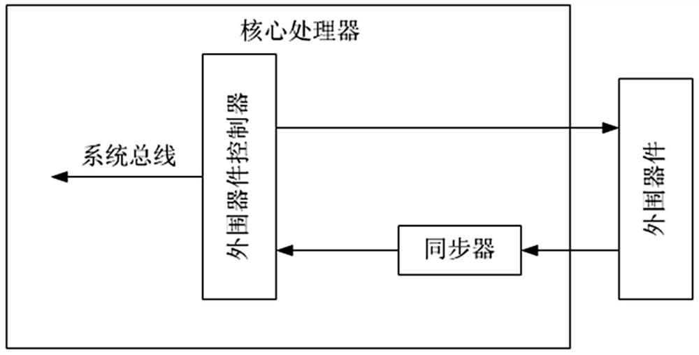 In-loop dual backup system