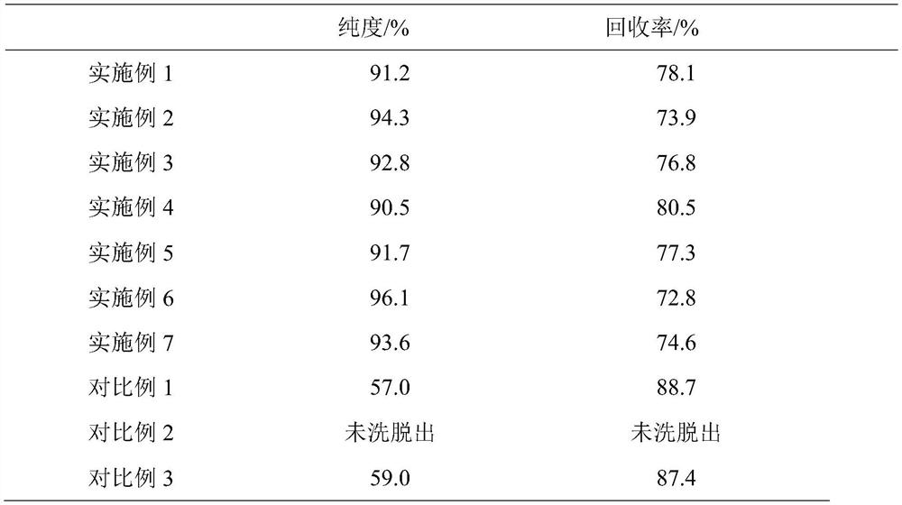 Method for separating and purifying dilinoleoylphosphatidylcholine and dilinoleoylphosphatidylcholine product