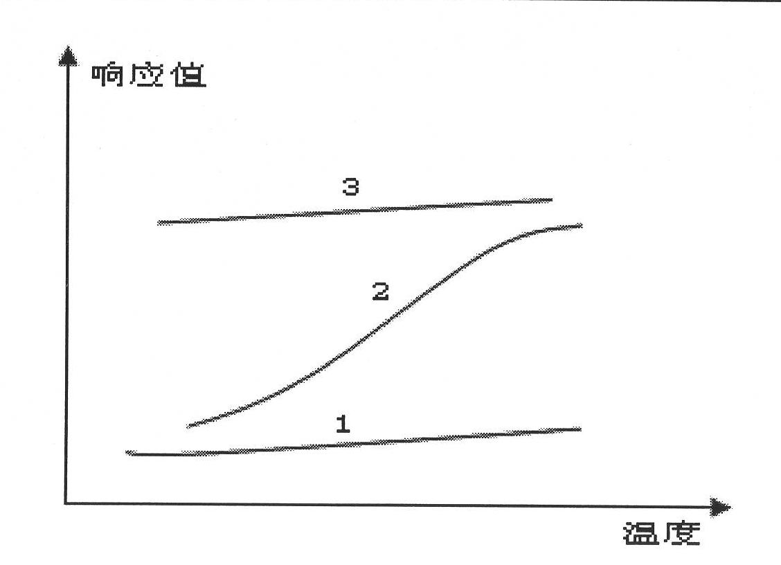 Method for dynamically compensating blind pixel