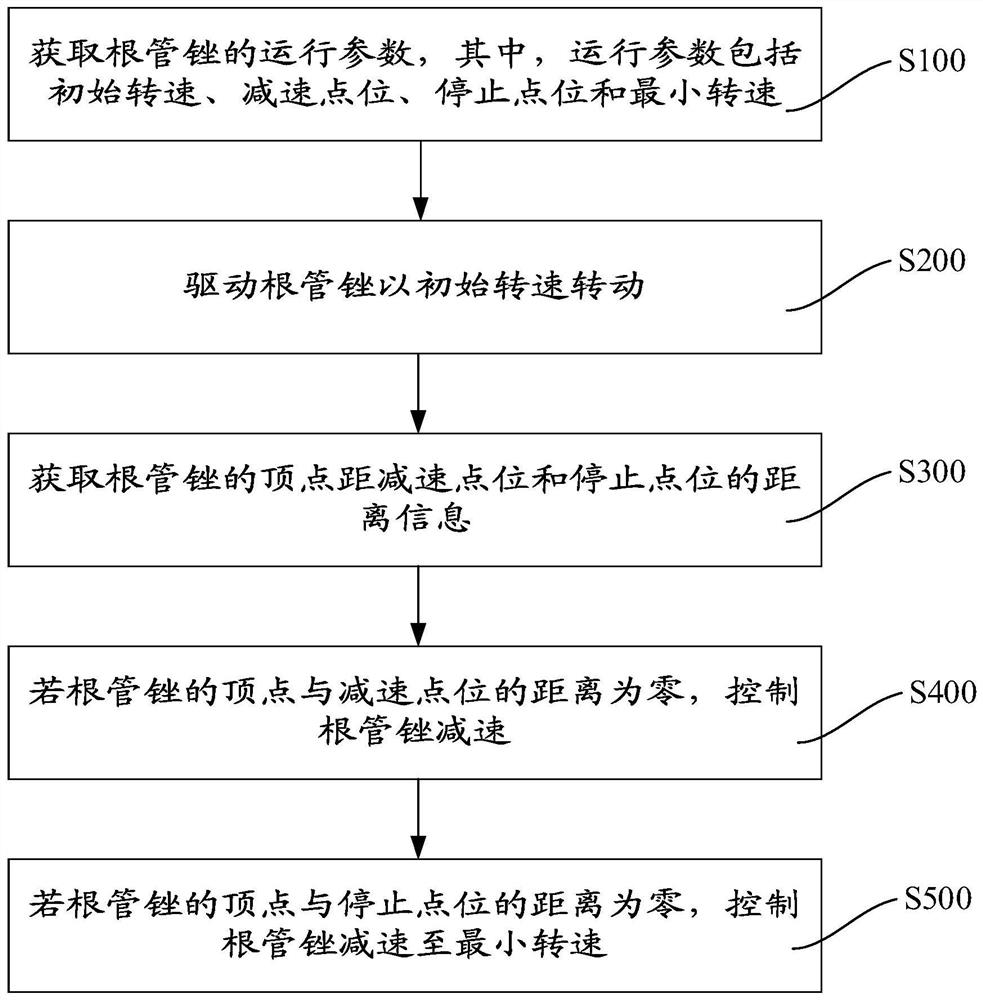 Root canal preparation machine and control method thereof