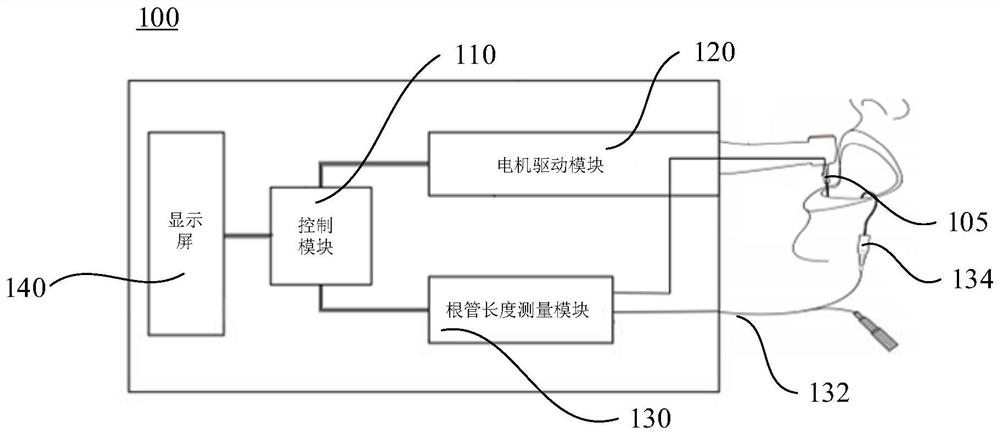 Root canal preparation machine and control method thereof