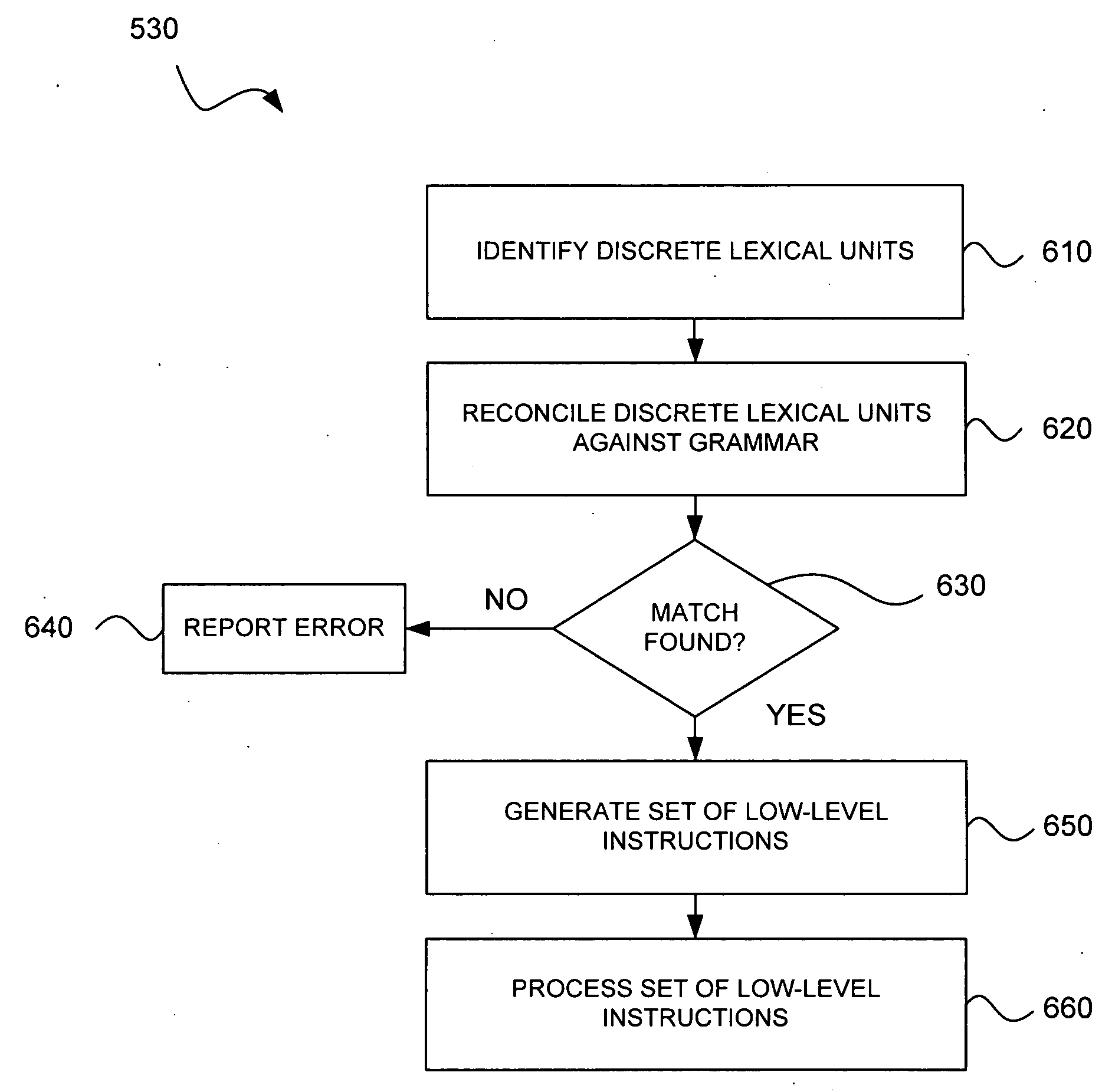 Systems and methods for accessing input/output devices