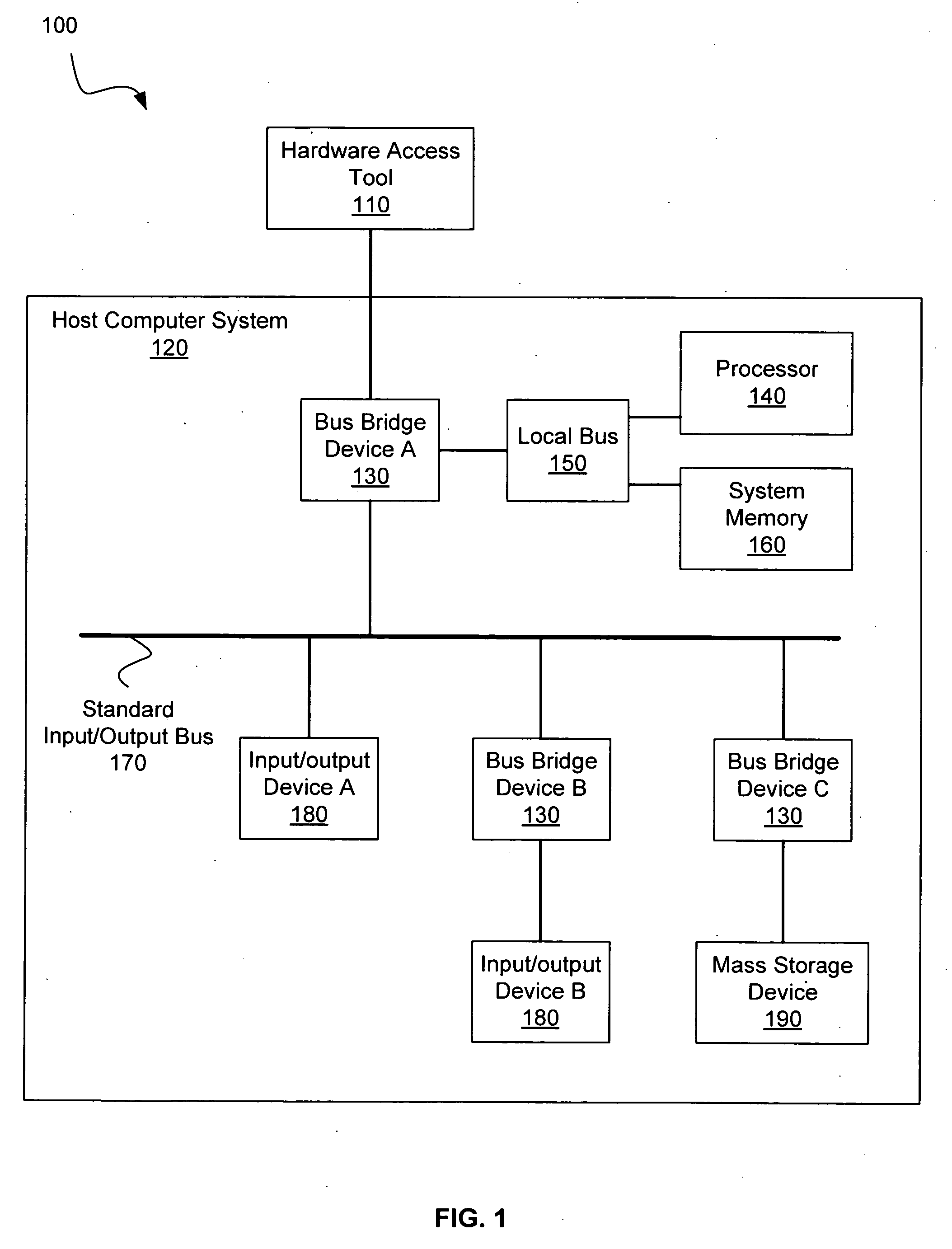 Systems and methods for accessing input/output devices