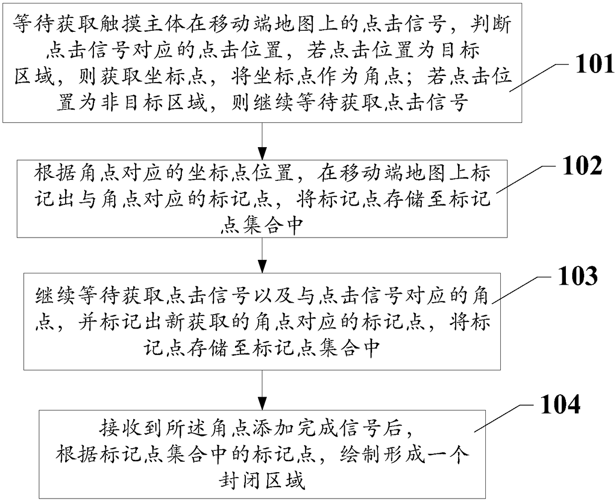 A method and system for plotting an area on a map of a mobile terminal