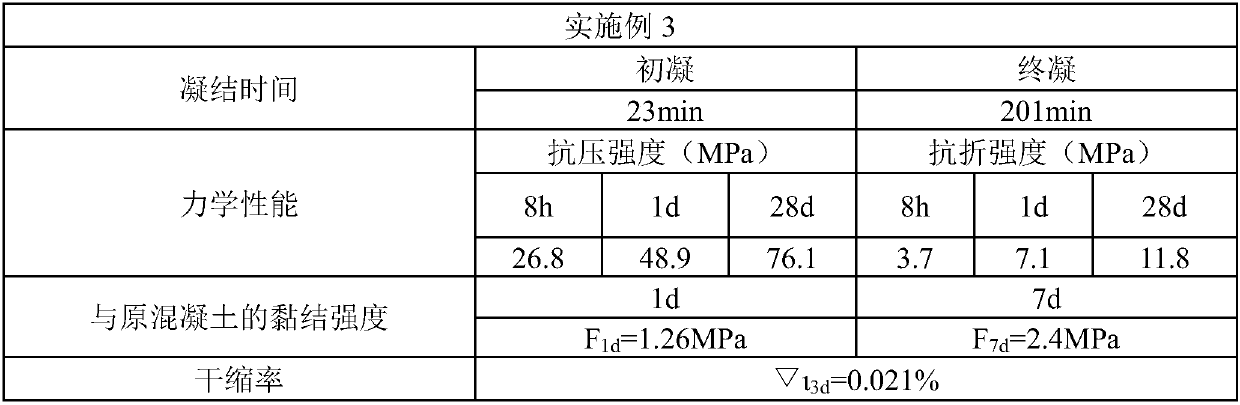 Rapid hardening early strength type composite repair mortar