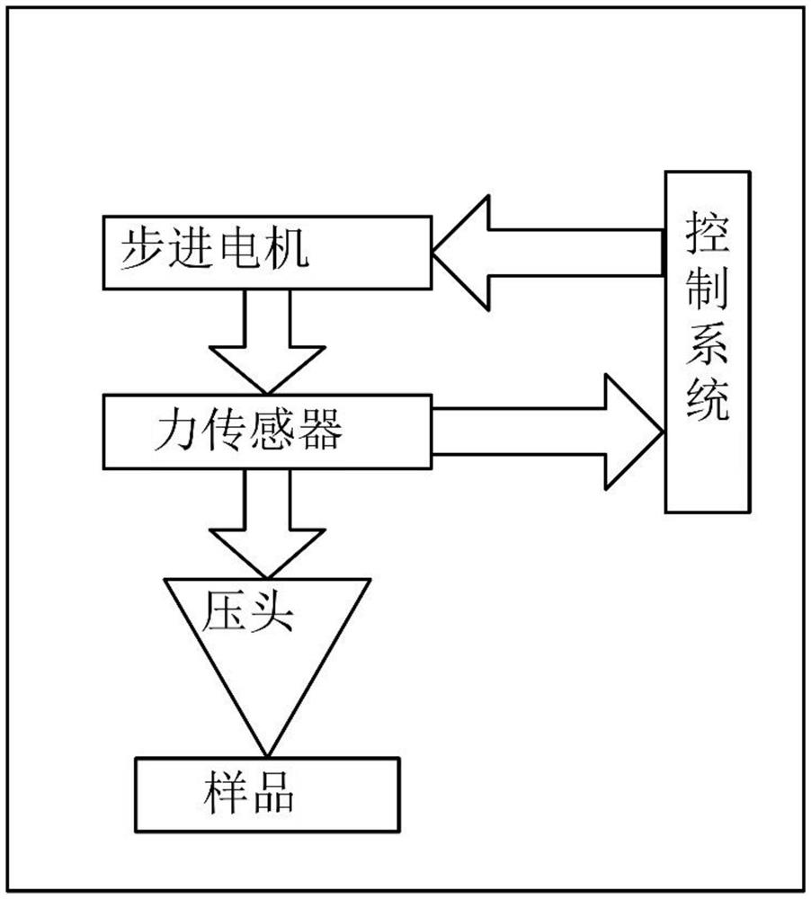 Indentation instrument load control method and system based on fuzzy predictive control