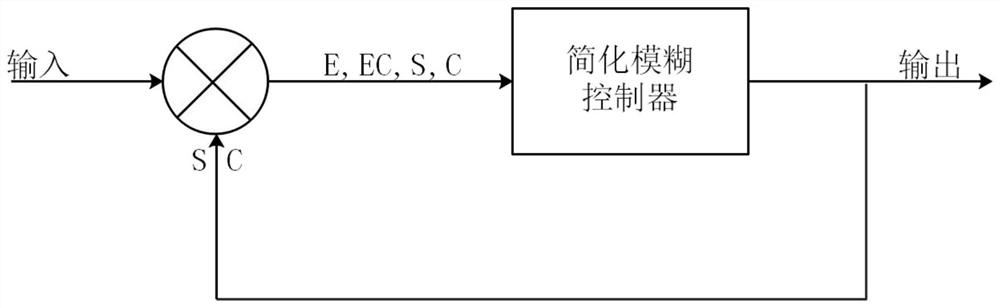 Indentation instrument load control method and system based on fuzzy predictive control