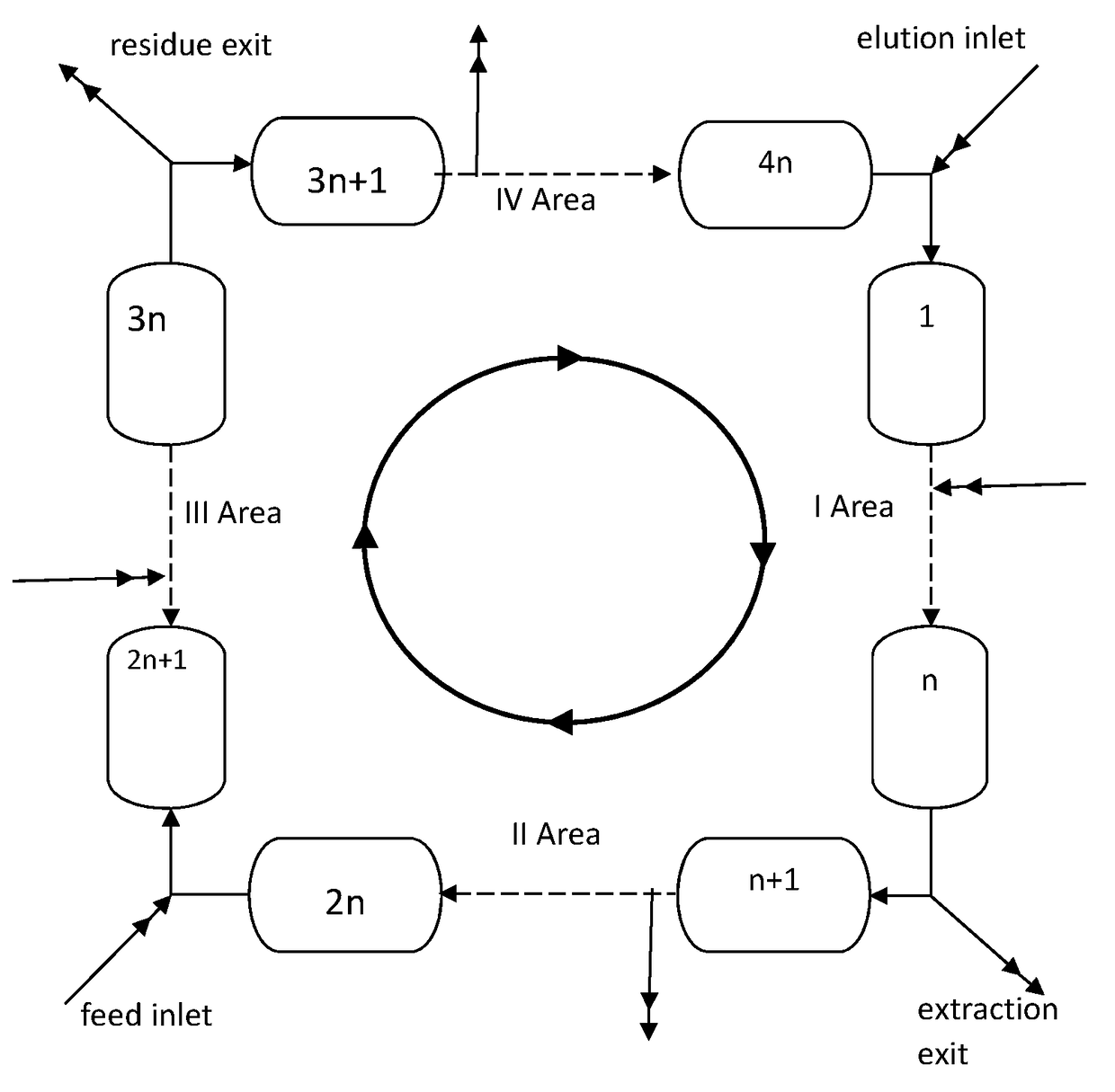 Technology for extracting and preparing high-purity raffinose from defatted wheat germ