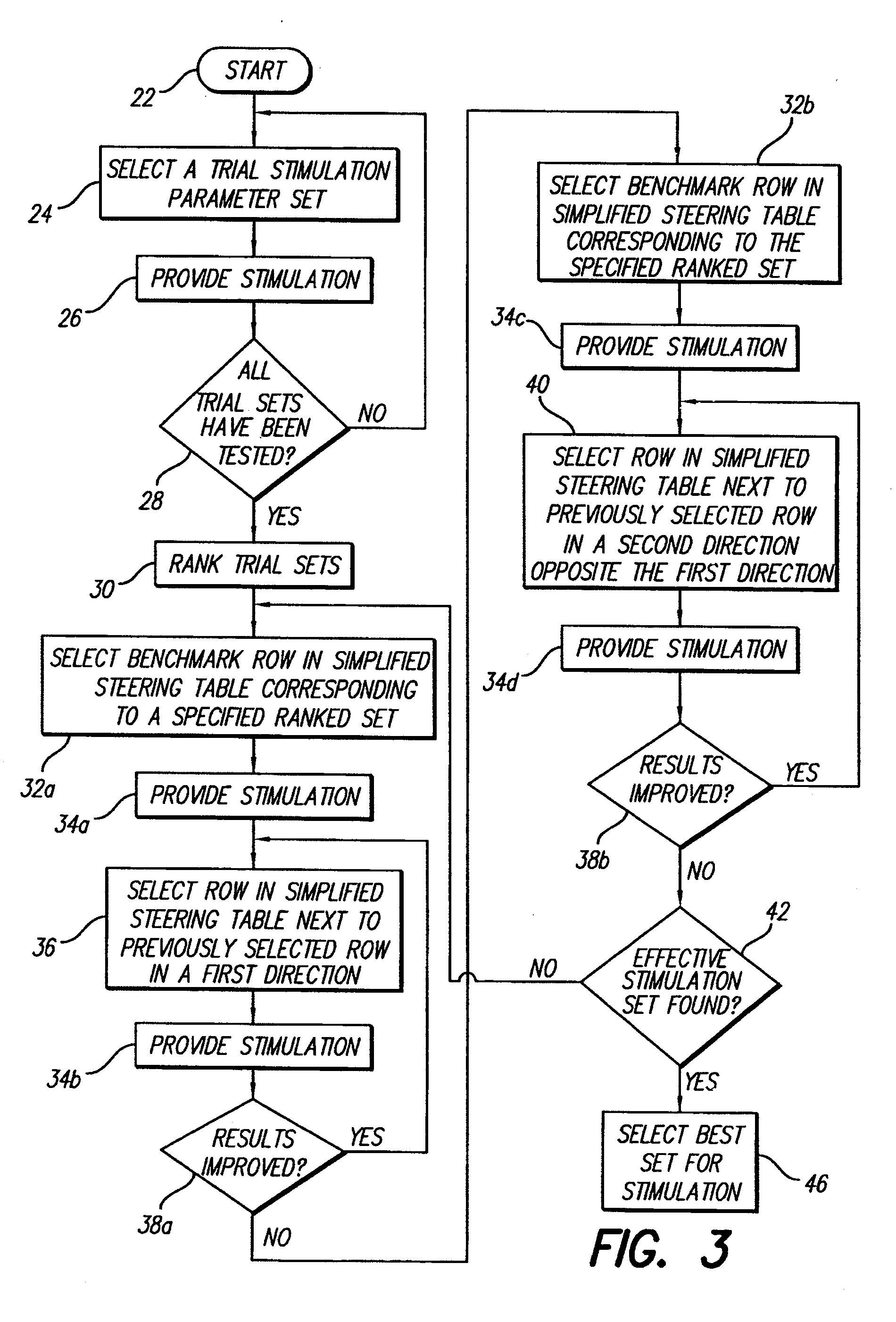 Method for optimizing search for spinal cord stimulation parameter settings