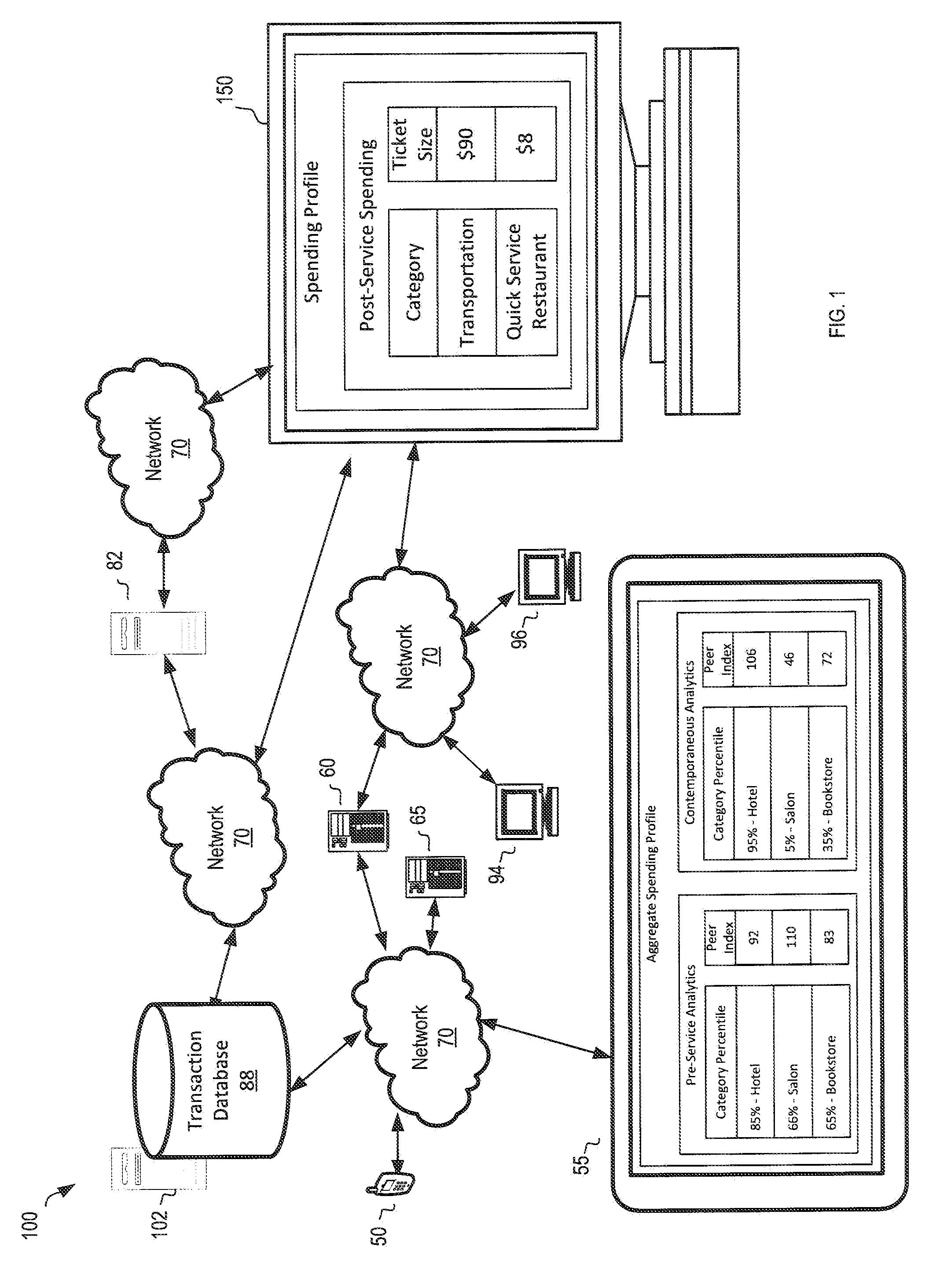 Service Provider Analytics