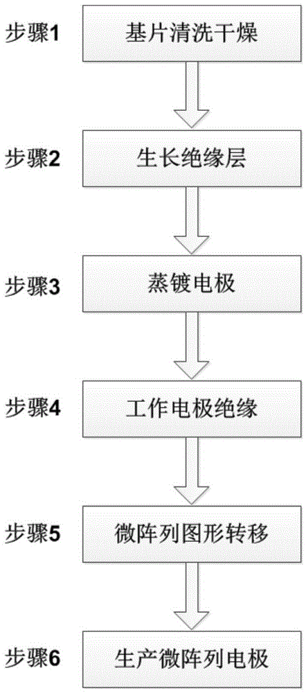 Chip applicable to electrochemical real-time PCR and preparation method of chip