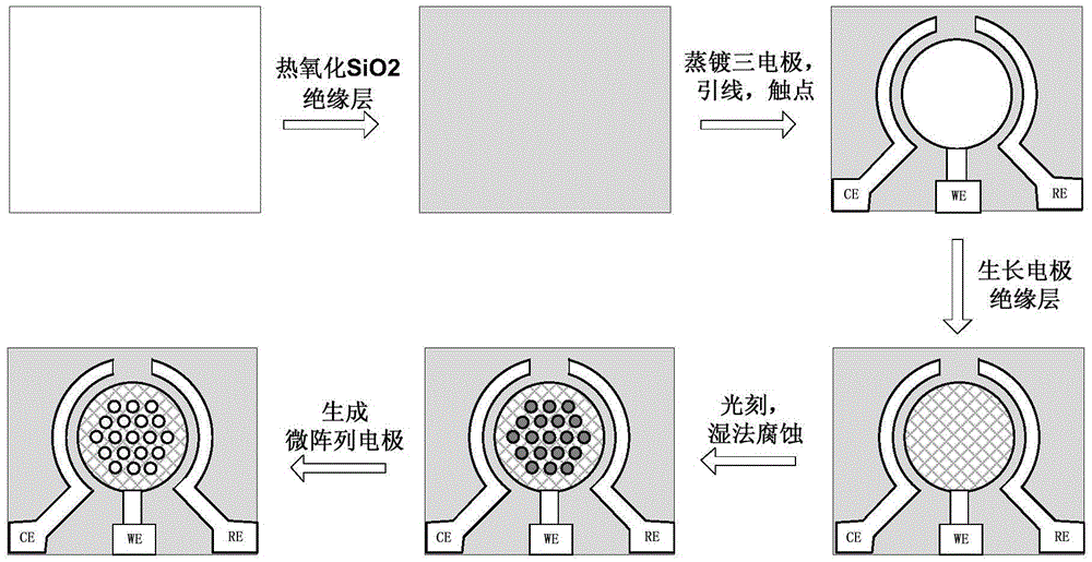 Chip applicable to electrochemical real-time PCR and preparation method of chip