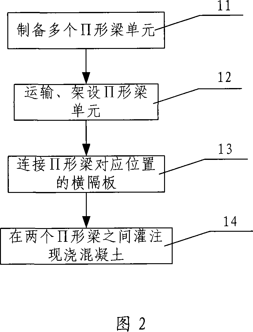 Method for building railway bridge and simple support T beam bridge