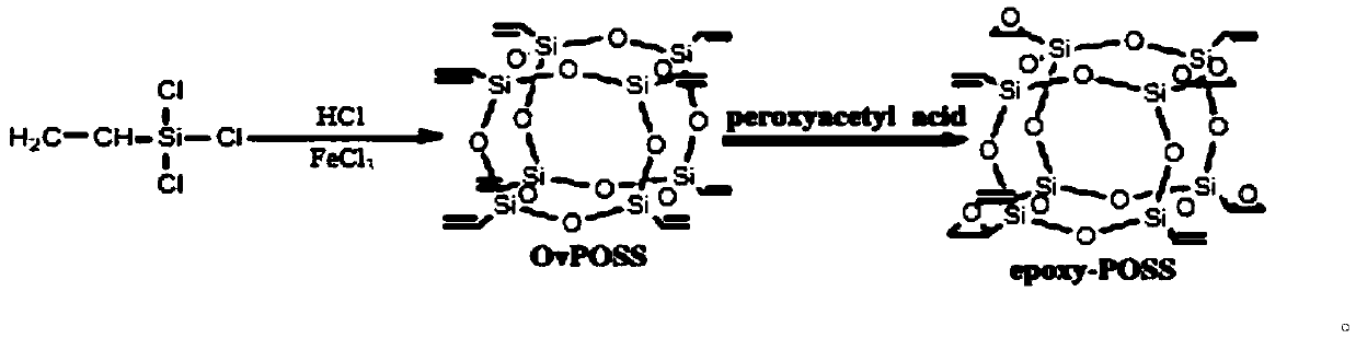 Polyolefin composition with high mechanical properties and preparation method thereof