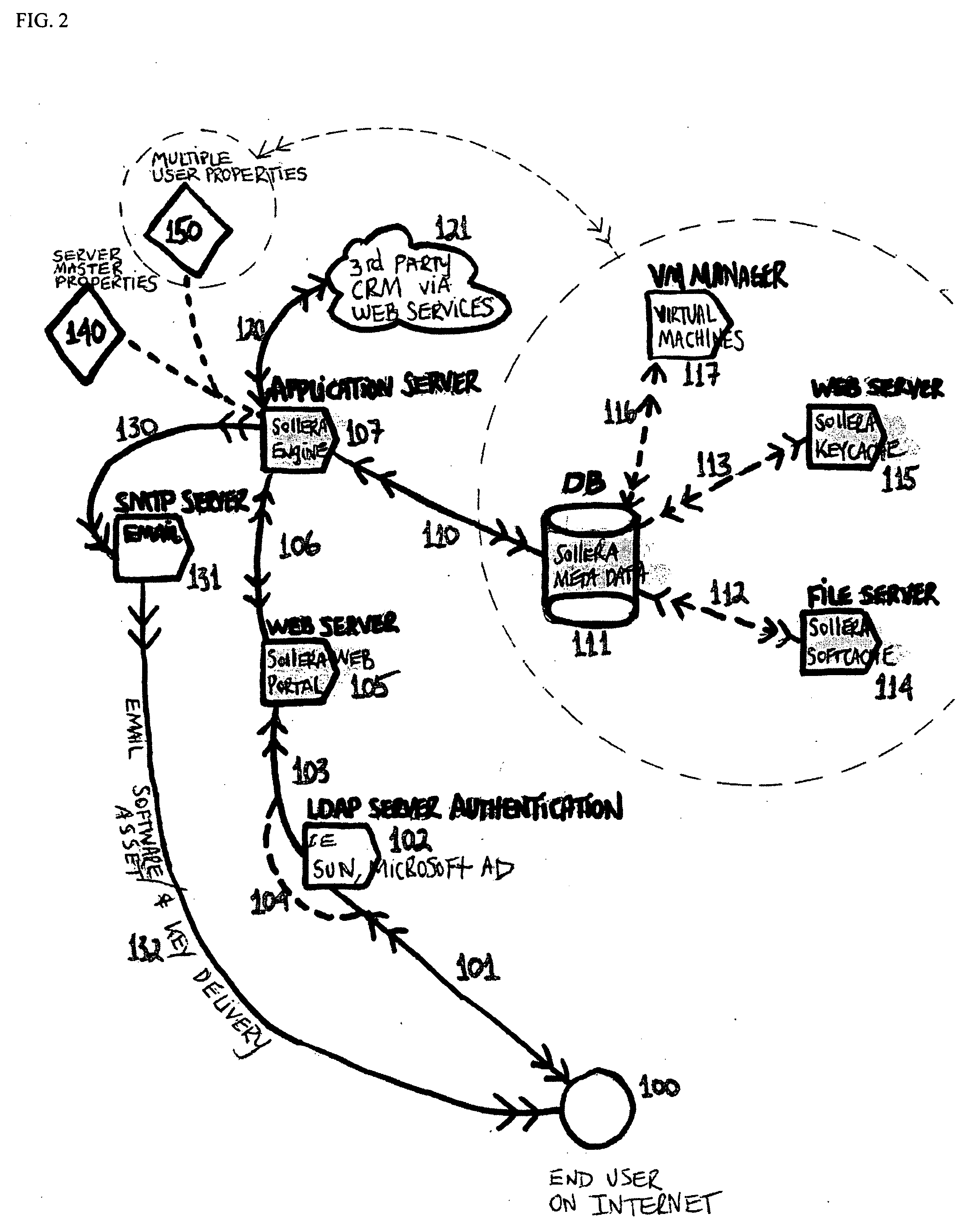 Software & license and physical/virtual machine asset management library application with check-out/check-in, front-end asset load, tracking, reporting, reconciliation and associated methods