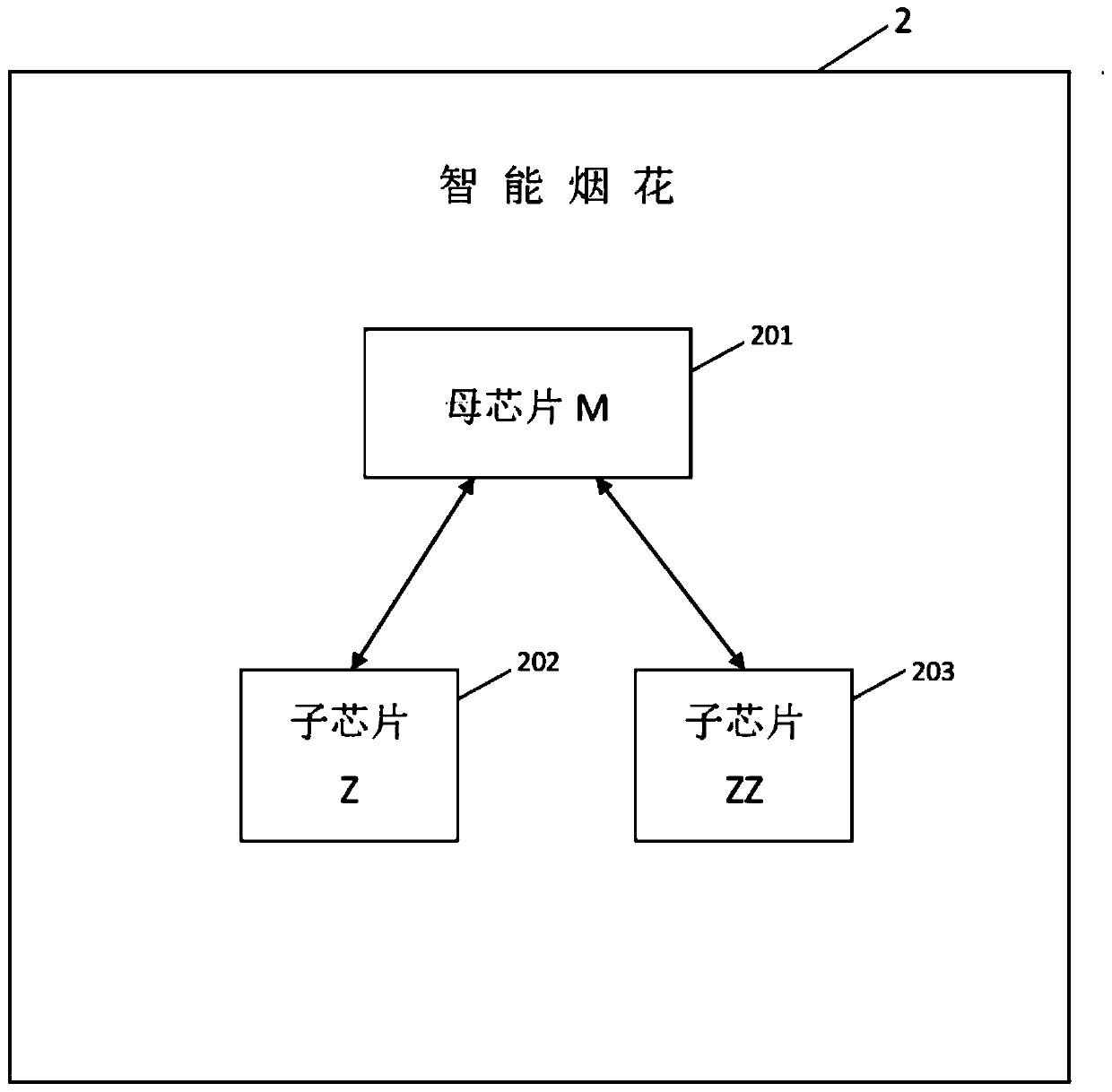 Intelligent firework production, sale, transportation, and storage industrial chain monitoring system and method based on digital technology