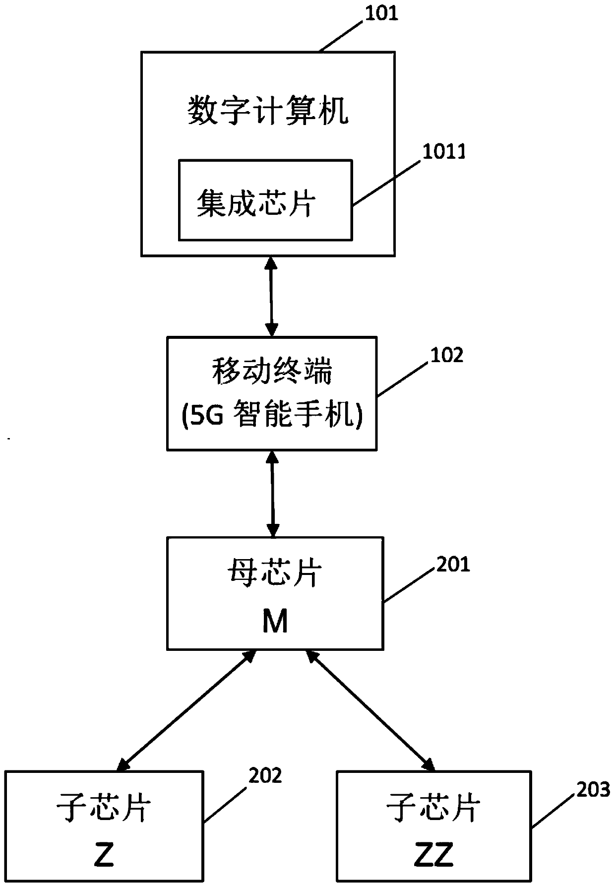 Intelligent firework production, sale, transportation, and storage industrial chain monitoring system and method based on digital technology