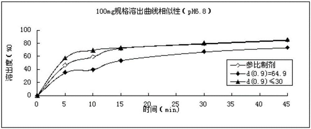 Refining method for avanafil