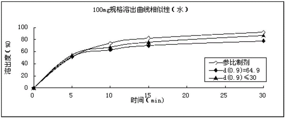 Refining method for avanafil