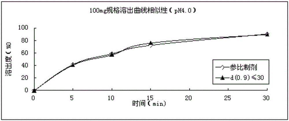 Refining method for avanafil