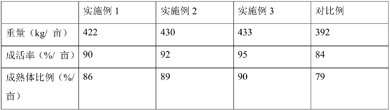 Artificial breeding feed for meretrix meretrix linnaeus and method for preparing artificial breeding feed