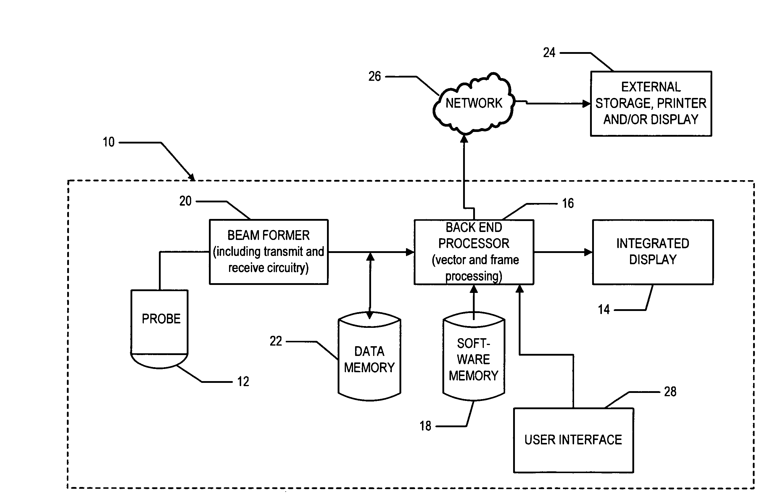 Method and apparatus for improving and/or validating 3D segmentations