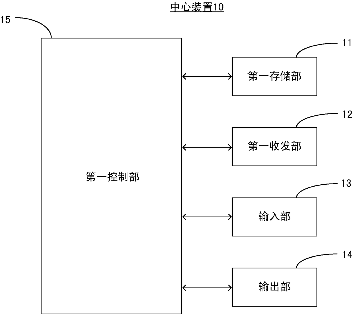 Low-power-consumption bluetooth roll call system