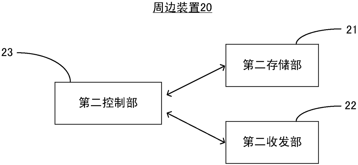 Low-power-consumption bluetooth roll call system