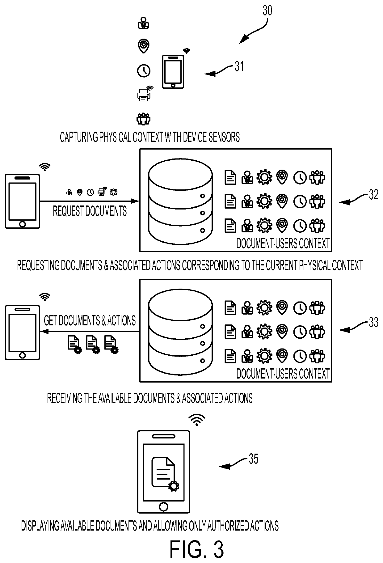 Method and system for document management considering location, time and social context