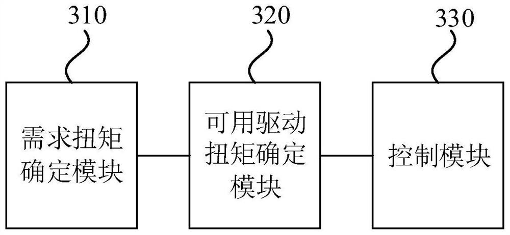 Engine starting control method and device, electronic equipment and storage medium