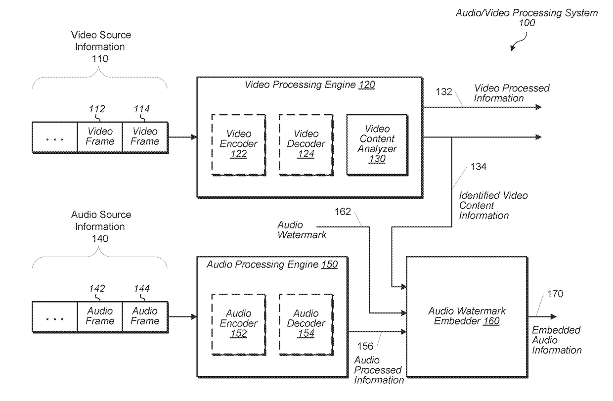 Video assisted digital audio watermarking