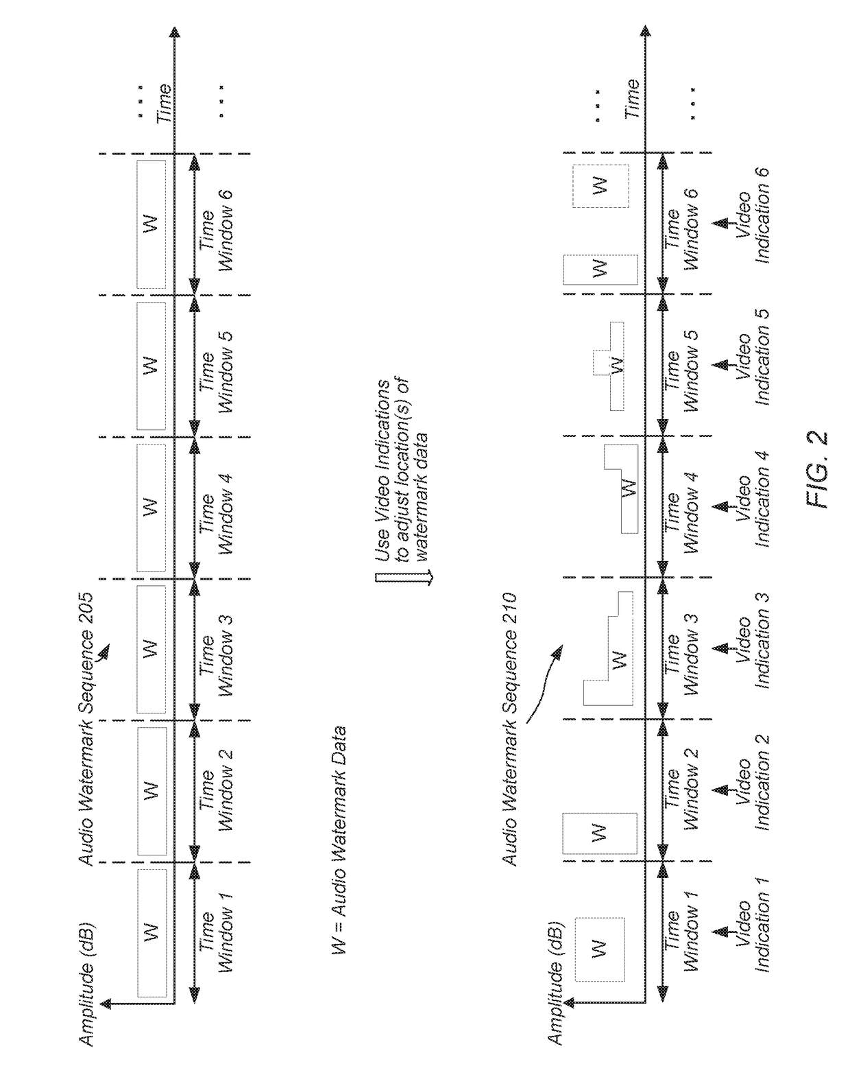 Video assisted digital audio watermarking