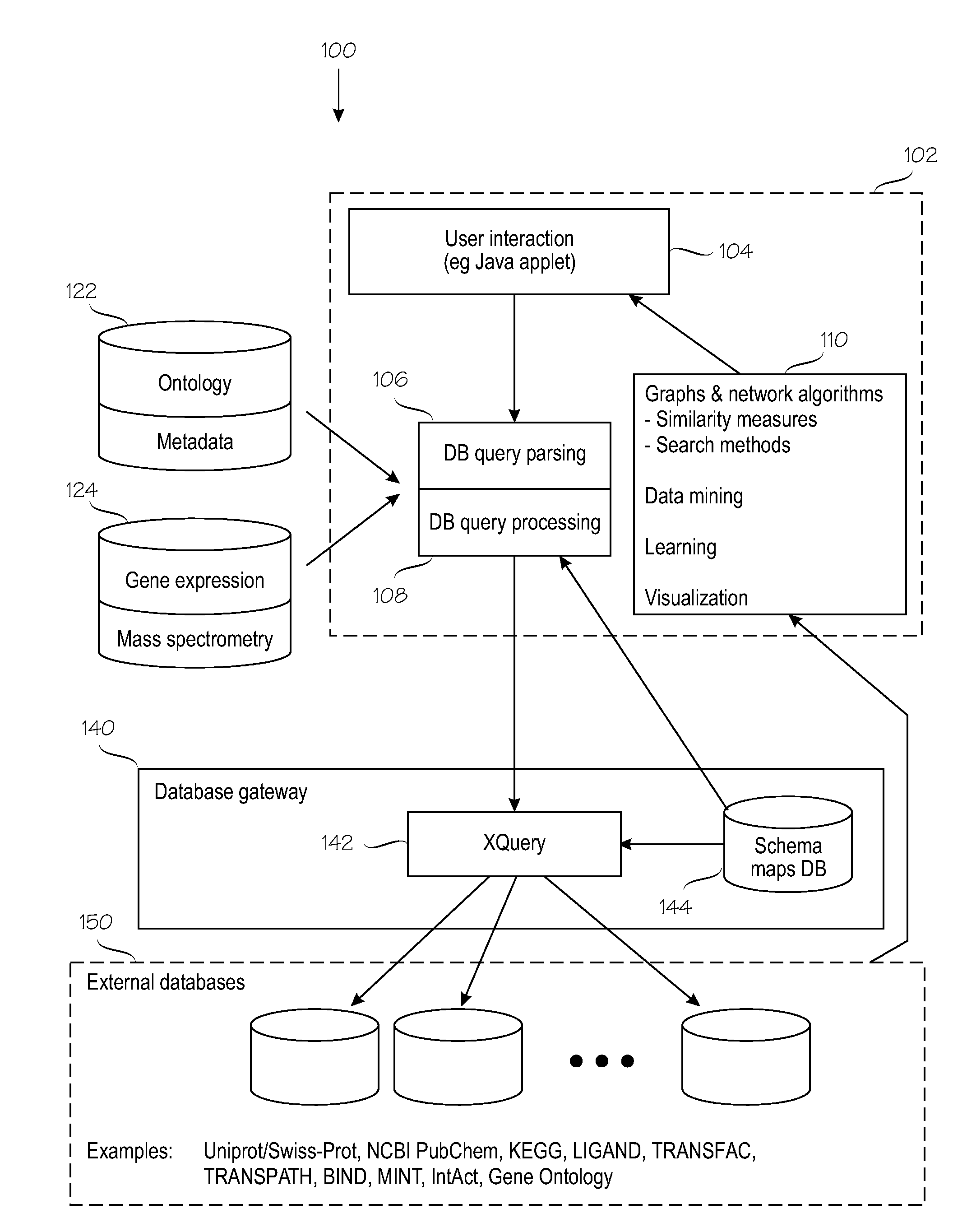 Visualization Technique for Biological Information