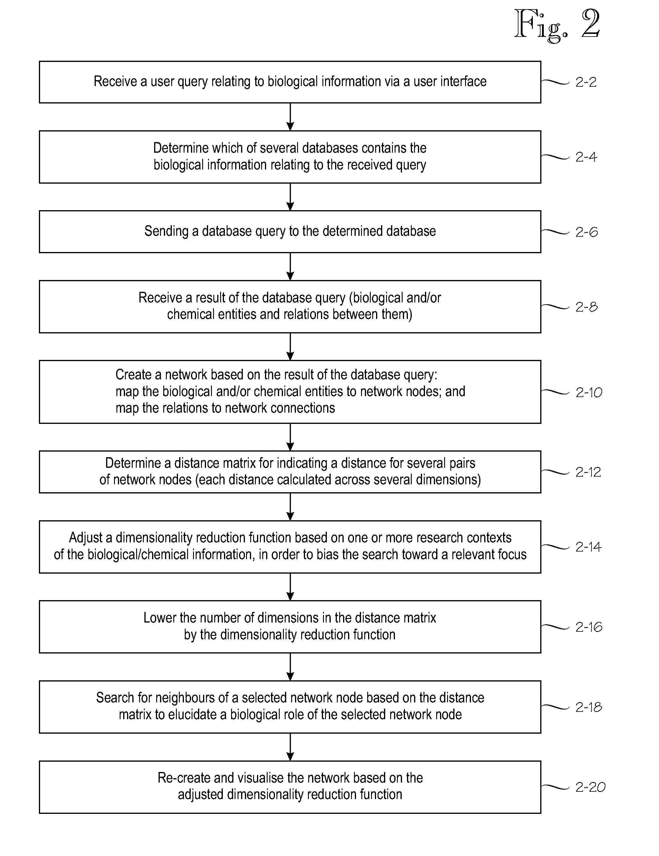 Visualization Technique for Biological Information