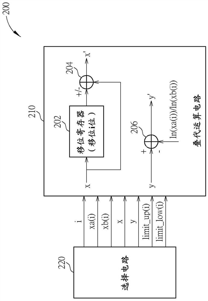 Logarithm calculation method and logarithm calculation circuit