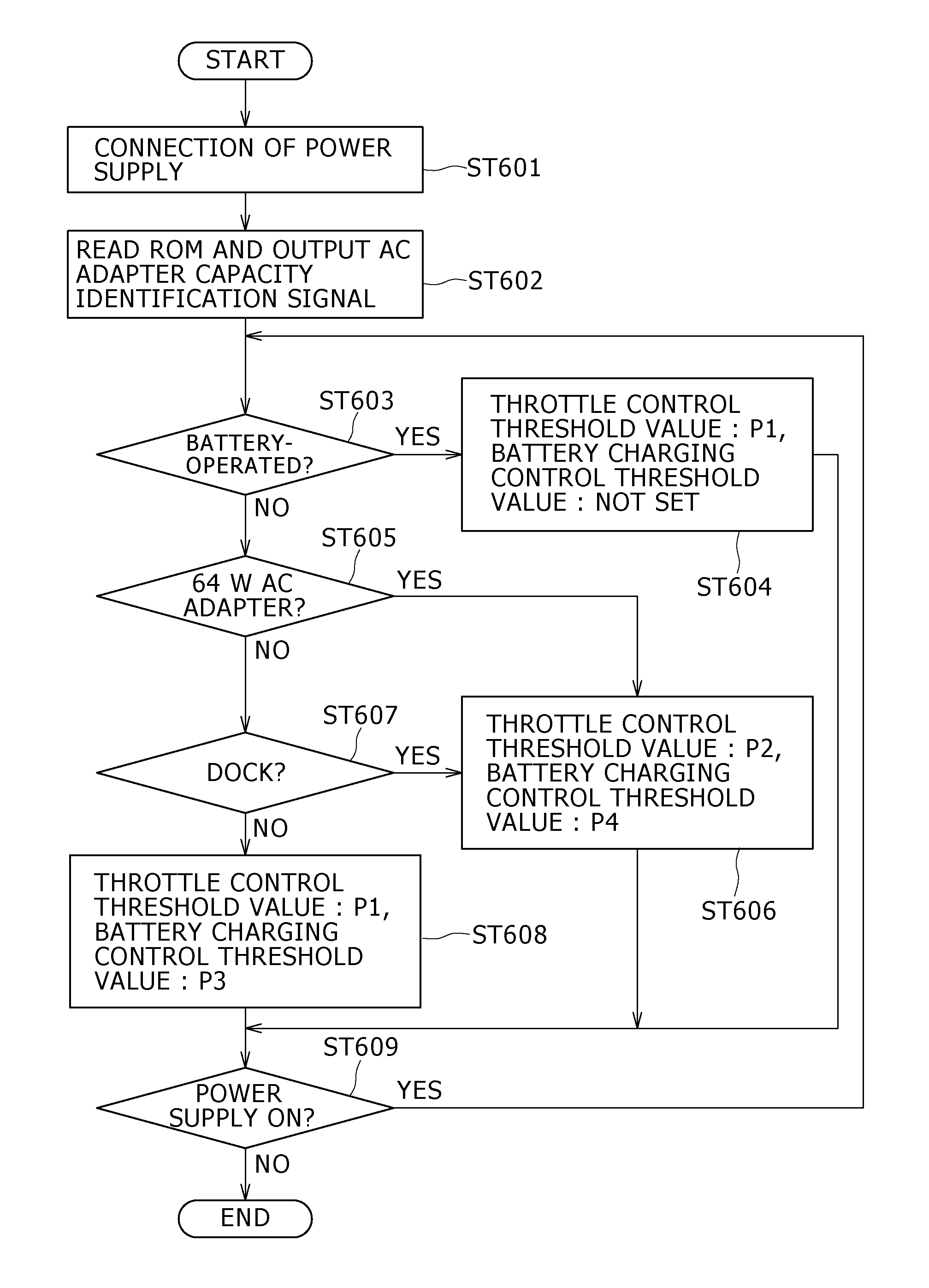 Information processing apparatus, information processing method and program