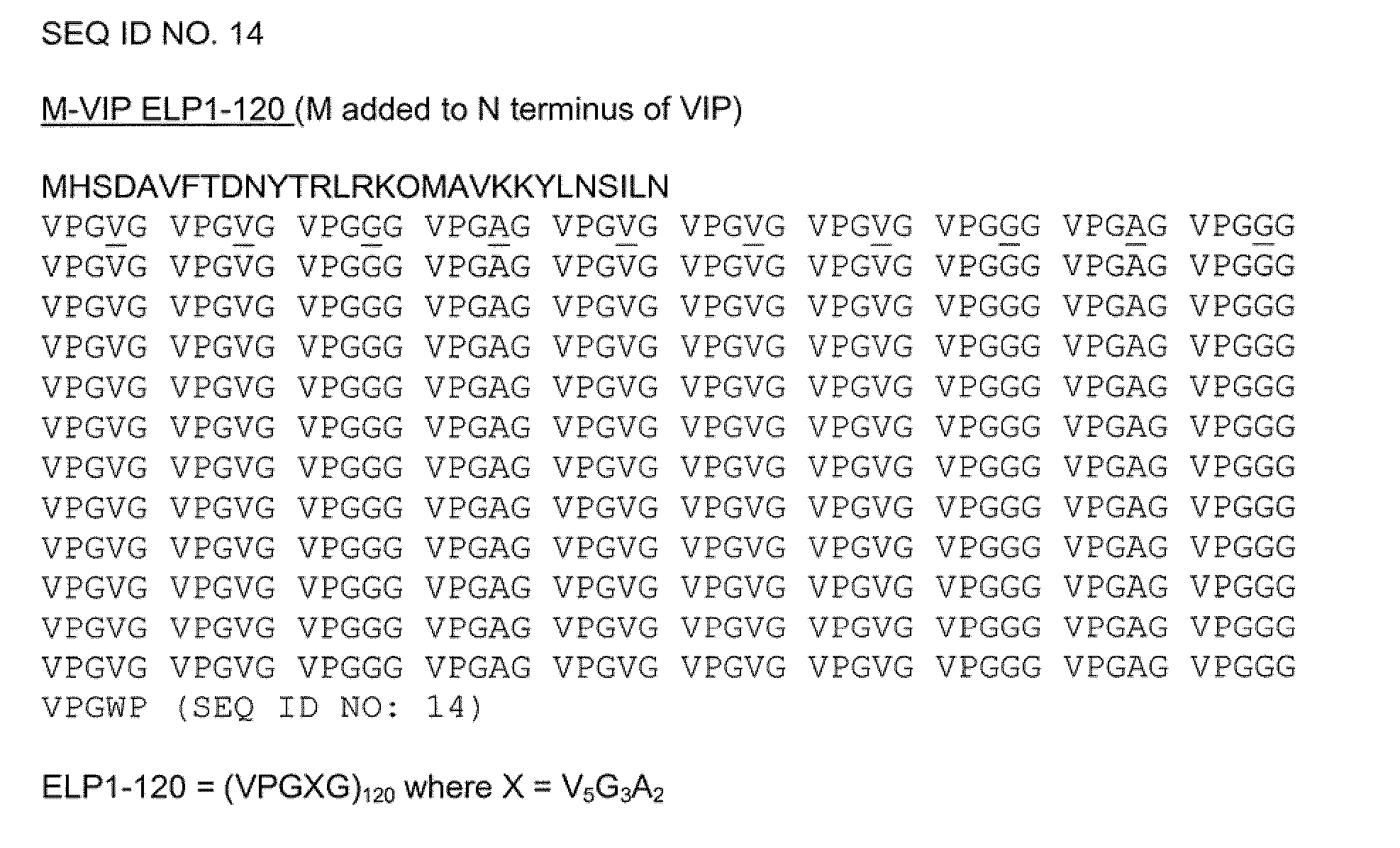 Modified vasoactive intestinal peptides