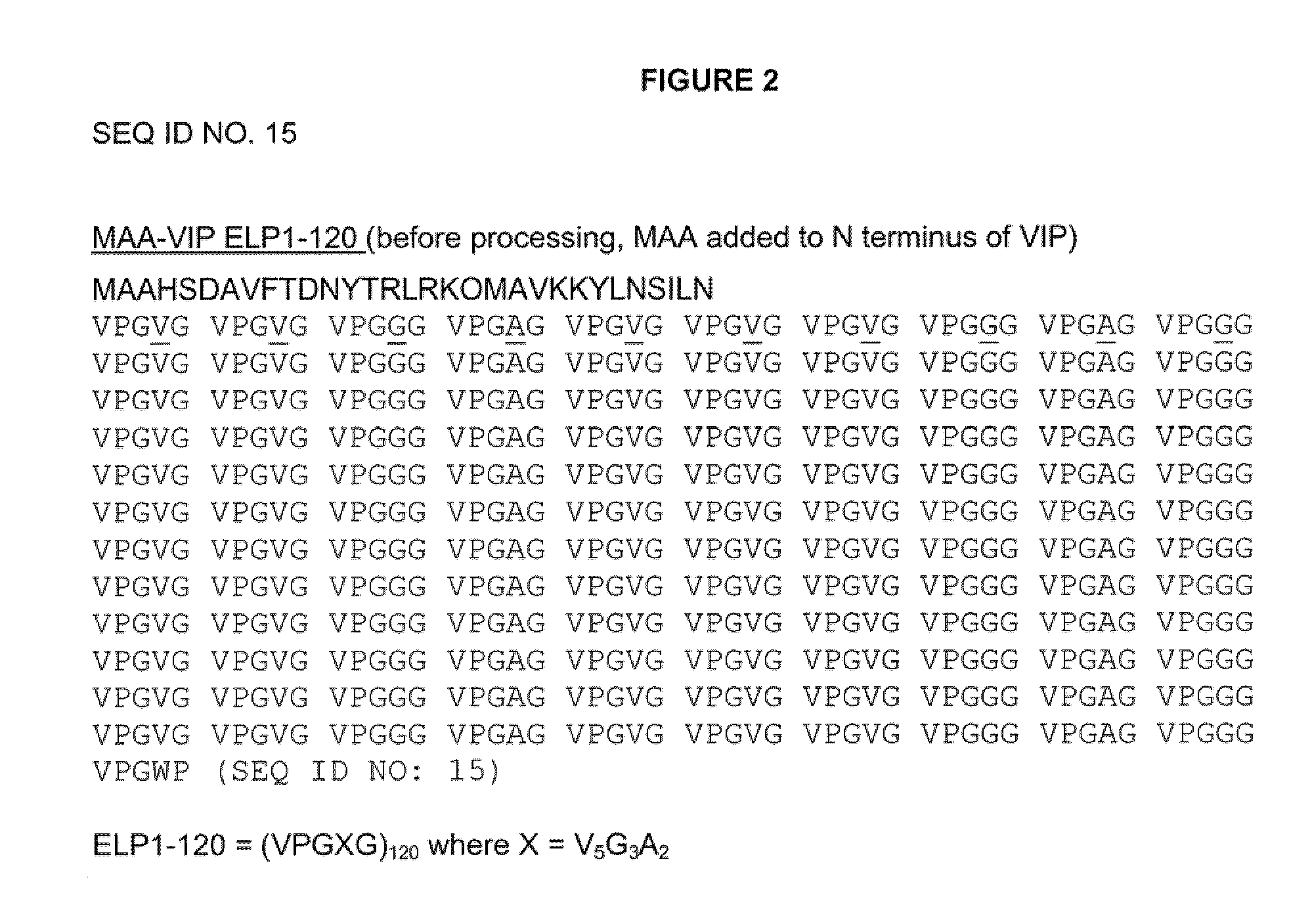 Modified vasoactive intestinal peptides