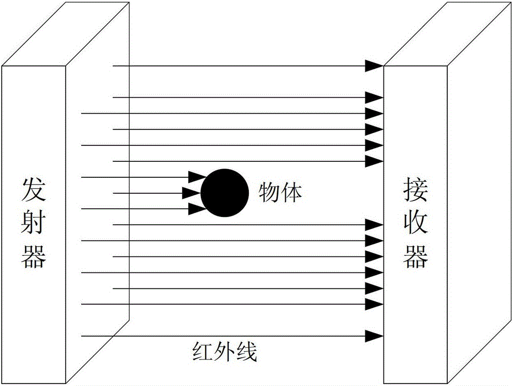 A high-speed and high-precision light curtain detection device based on fpga and fpaa