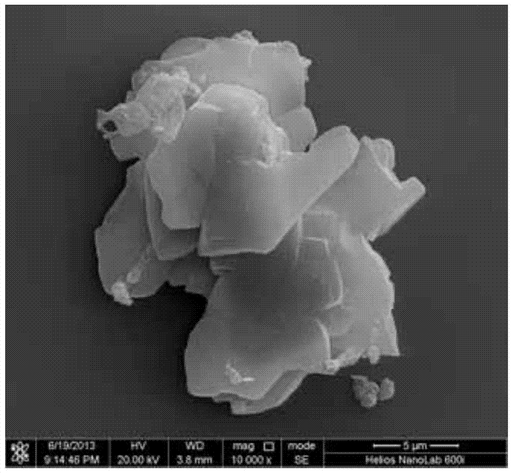 High-visible-light-activity sulfur-modified carbon nitride photocatalyst as well as synthetic method and application of photocatalyst