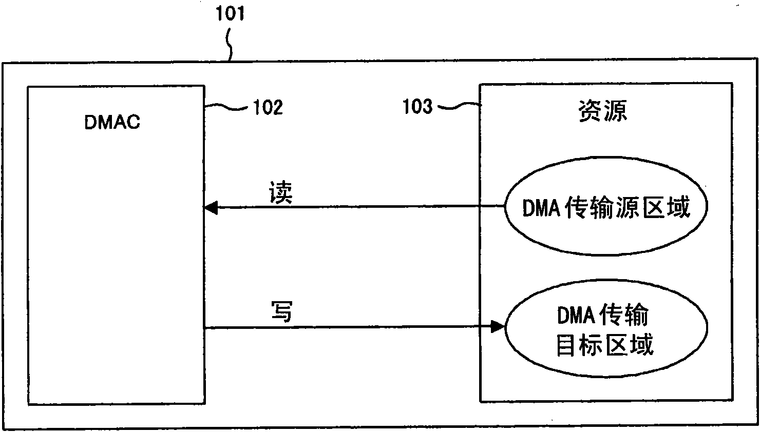 DMA transfer device