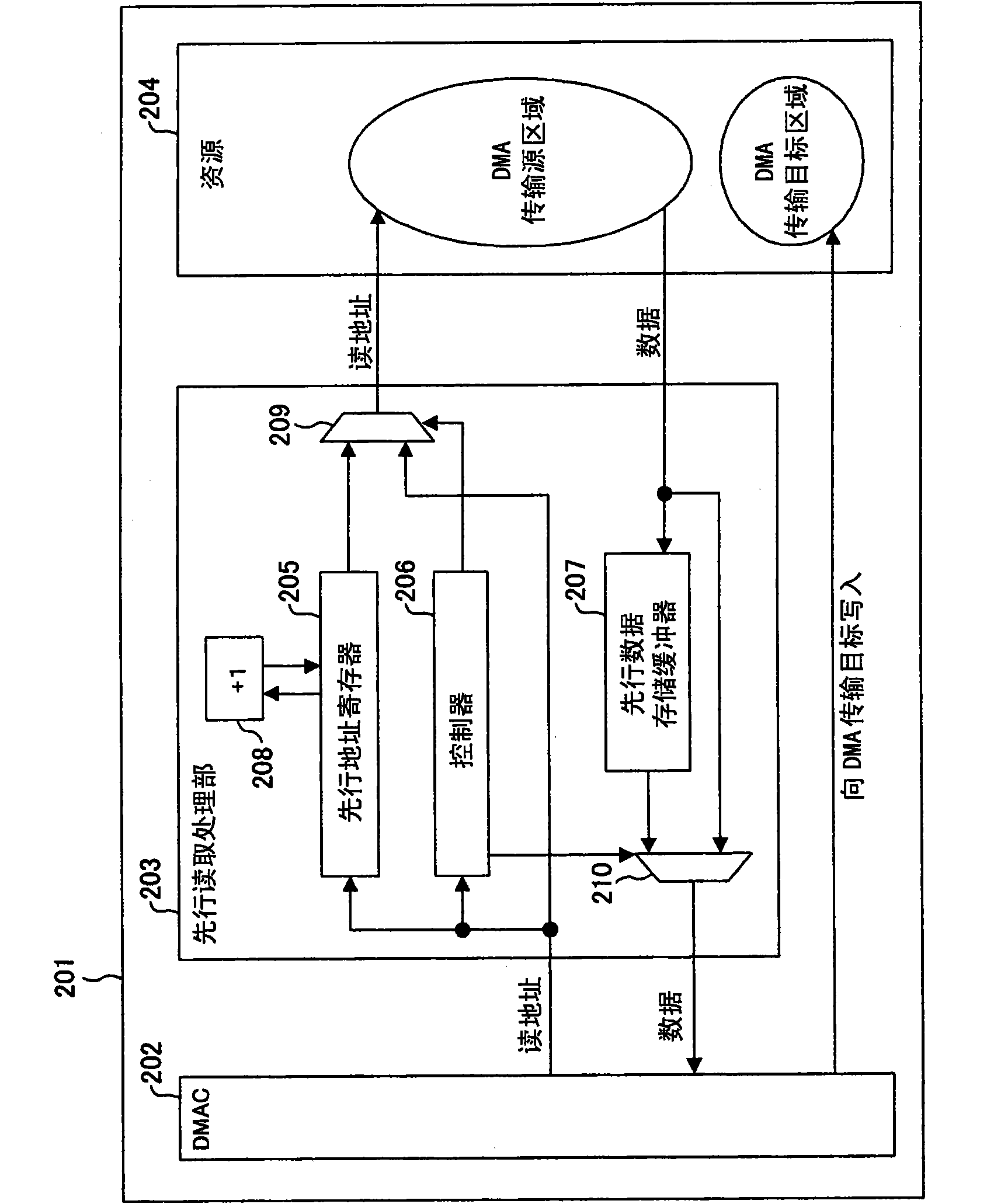 DMA transfer device