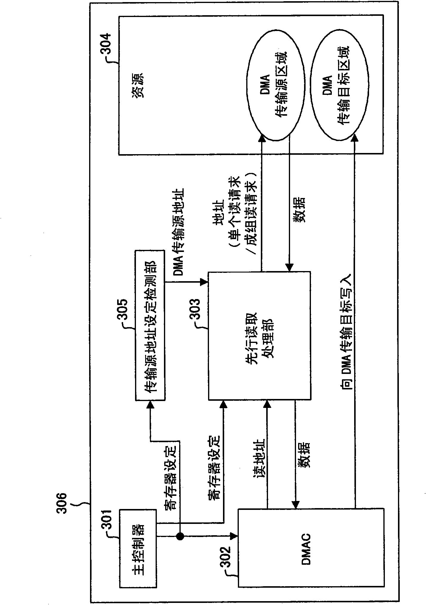 DMA transfer device