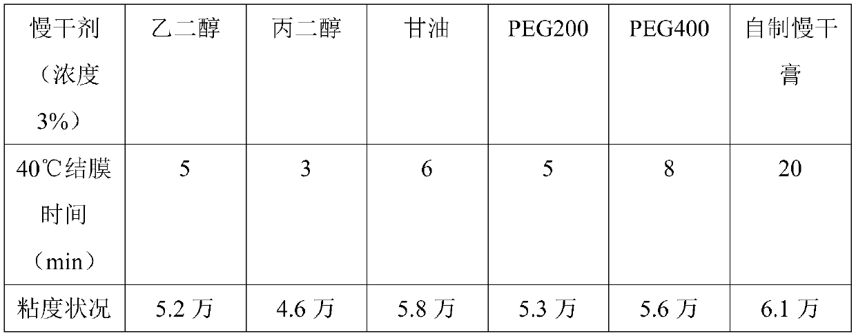 A kind of water-based nanometer four-color ink