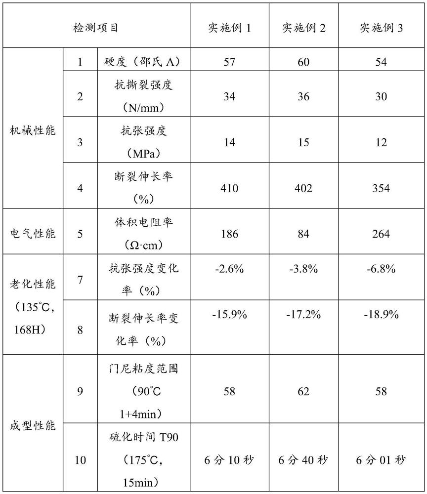 A kind of semi-conductive rubber and its preparation method and application