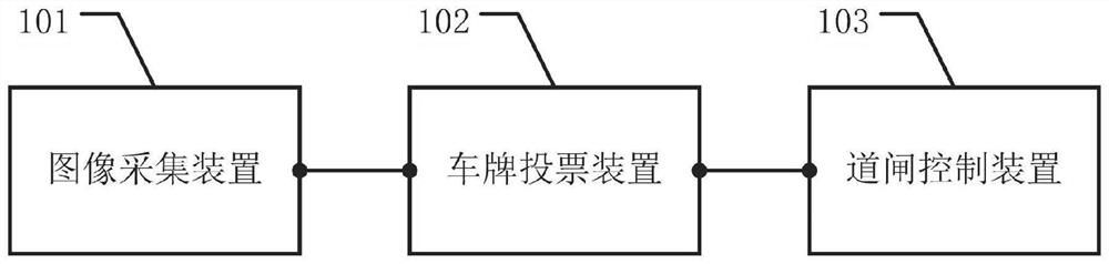 Barrier gate control method and related equipment