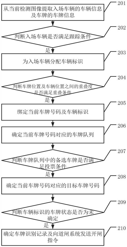 Barrier gate control method and related equipment