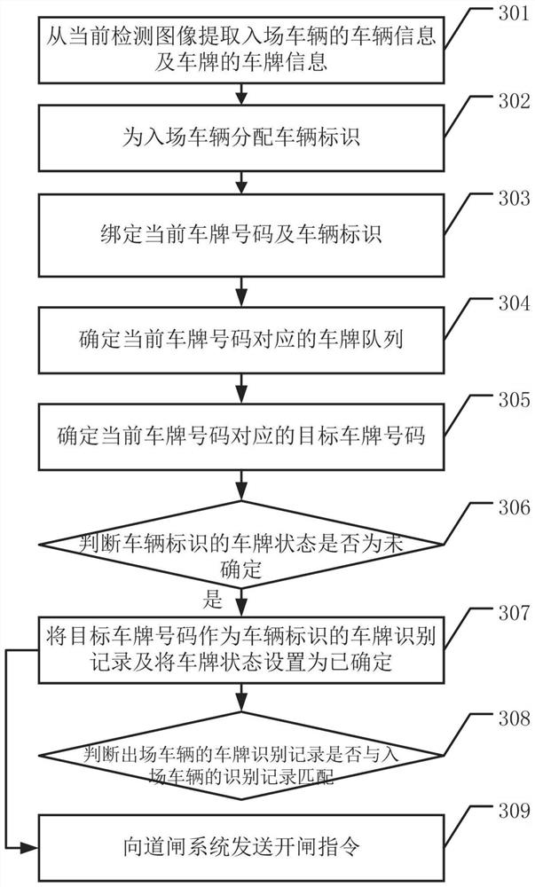 Barrier gate control method and related equipment